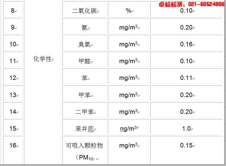 上海室內(nèi)空氣質(zhì)量檢測中心-上海CMA檢測報告