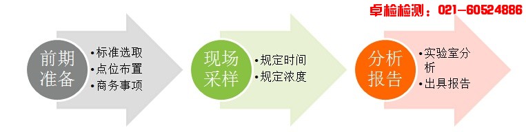 上海室內(nèi)空氣質(zhì)量檢測中心-上海CMA檢測報告