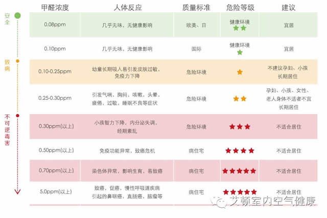 上海室內(nèi)空氣質(zhì)量檢測(cè)中心-上海CMA檢測(cè)報(bào)告