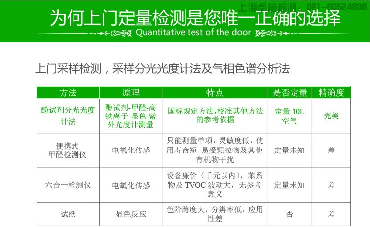 上海室內(nèi)空氣質(zhì)量檢測(cè)中心-上海CMA檢測(cè)報(bào)告