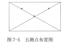 上海室內(nèi)空氣質(zhì)量檢測中心-上海CMA檢測報(bào)告