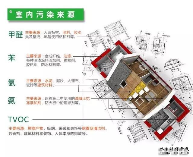 上海室內空氣質量檢測中心-上海CMA檢測報告