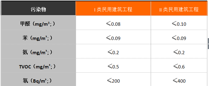 上海室內(nèi)空氣質(zhì)量檢測(cè)中心-上海CMA檢測(cè)報(bào)告