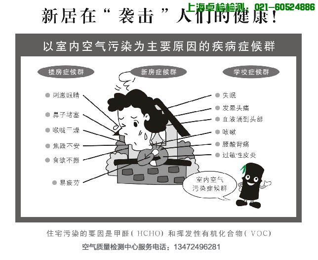 上海檢測技術有限公司-上海室內(nèi)空氣檢測和甲醛檢測,檢測熱線：13816130886