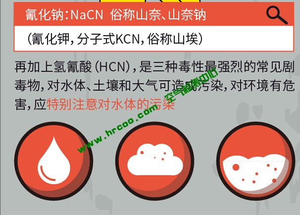 上海室內空氣質量檢測中心-上海CMA檢測報告